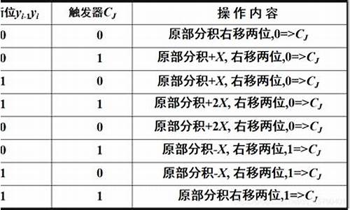 19 35源码两位乘法